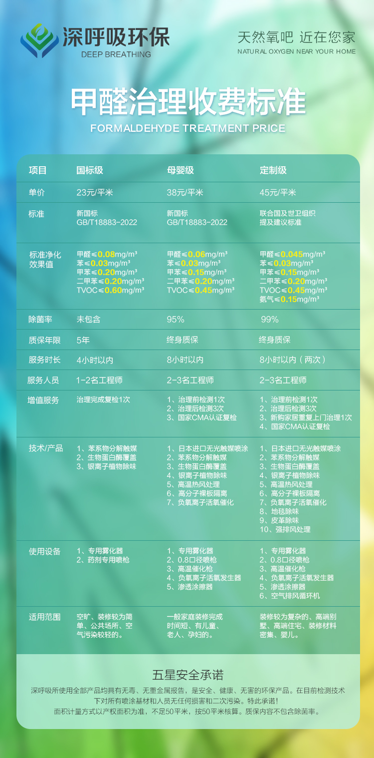 深呼吸環保麗江除甲醛收費標準